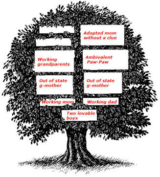 Family&nbsp;Tree