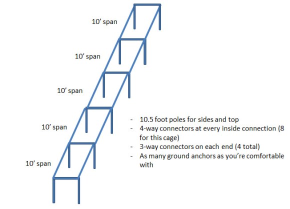 batting cage diagram